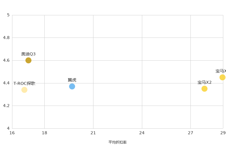 ����֮��