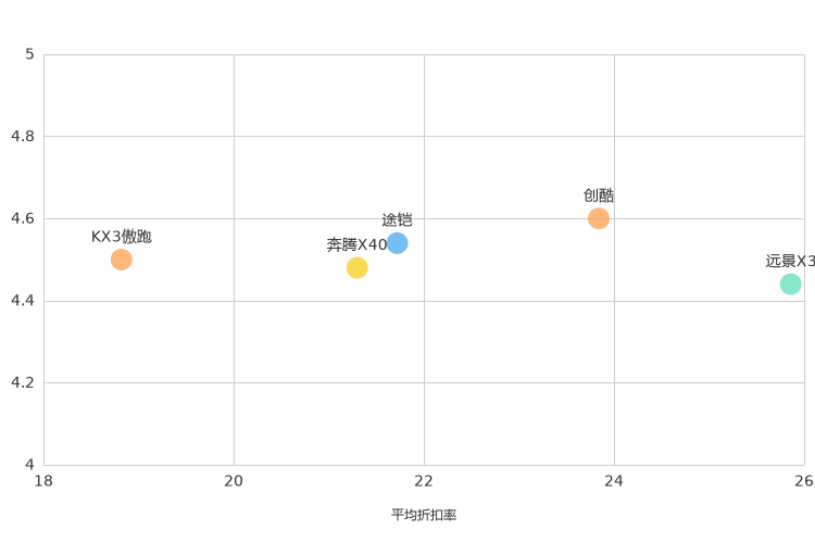 ����֮��