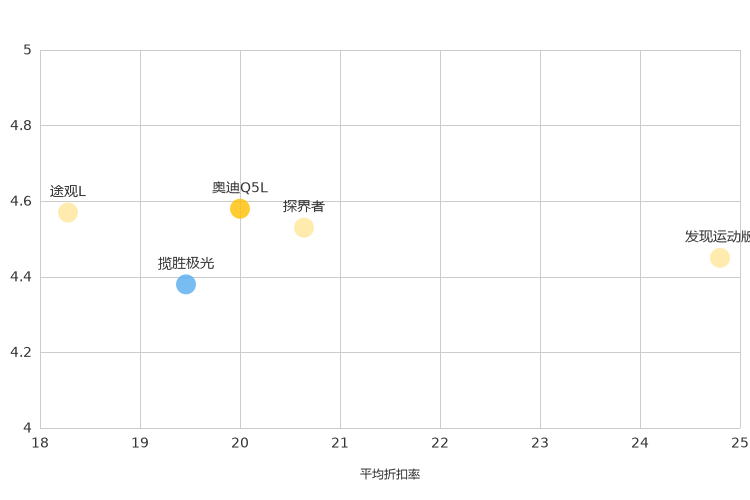 ����֮��