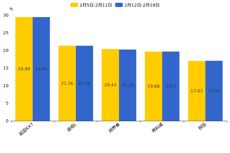 ����֮��