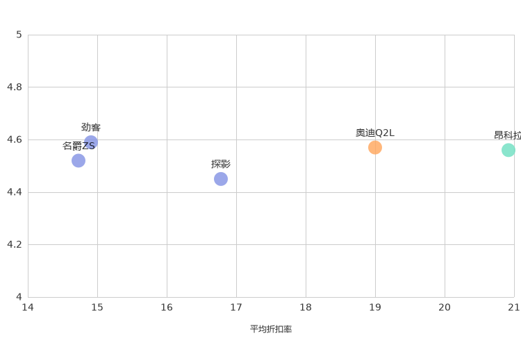 ����֮��