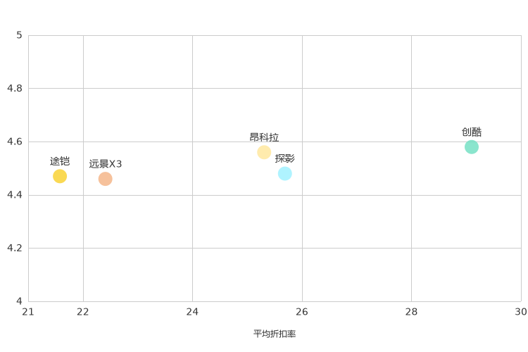 ����֮��