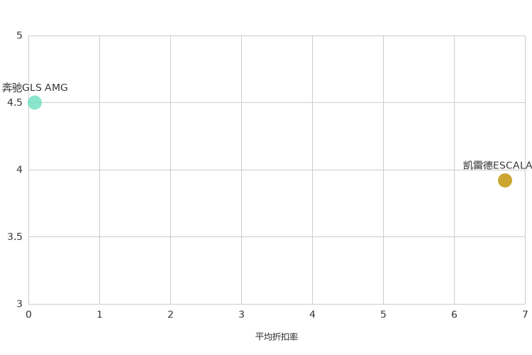 ����֮��