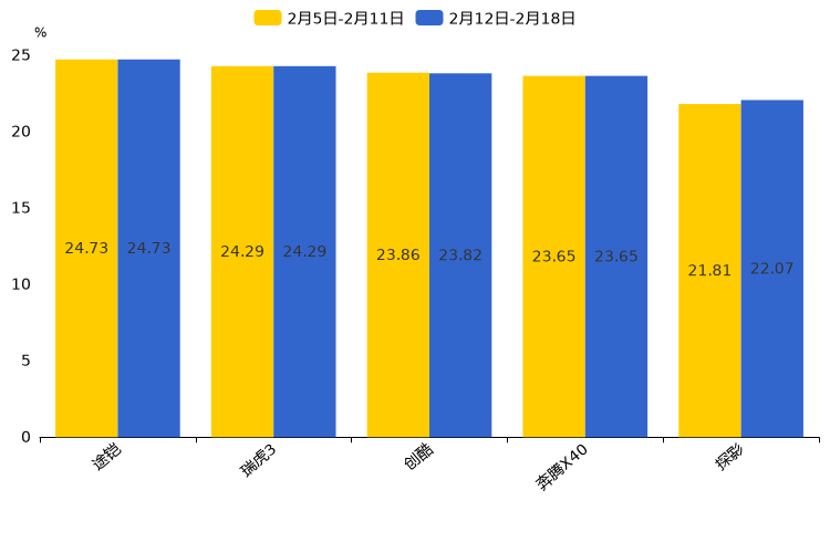 ����֮��