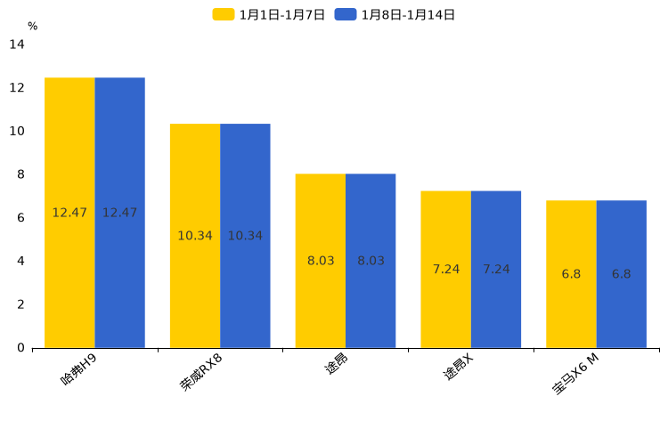 ����֮��