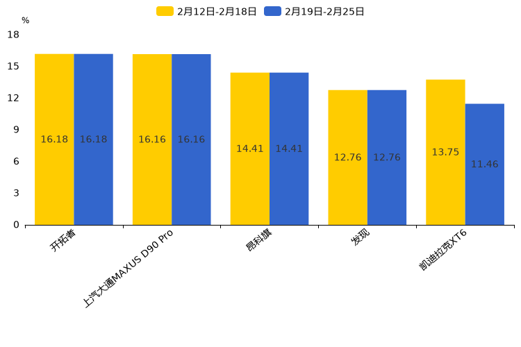 ����֮��