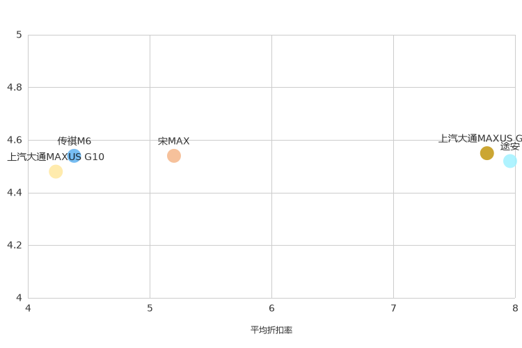 ����֮��