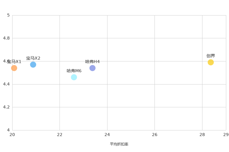 ����֮��