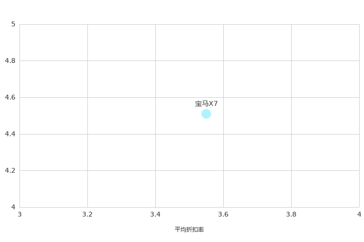 ����֮��