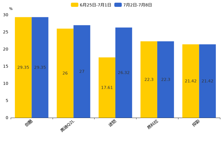 ����֮��