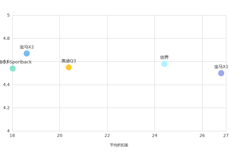 ����֮��