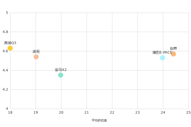 ����֮��