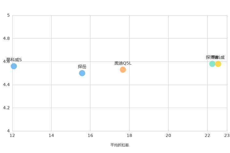 ����֮��