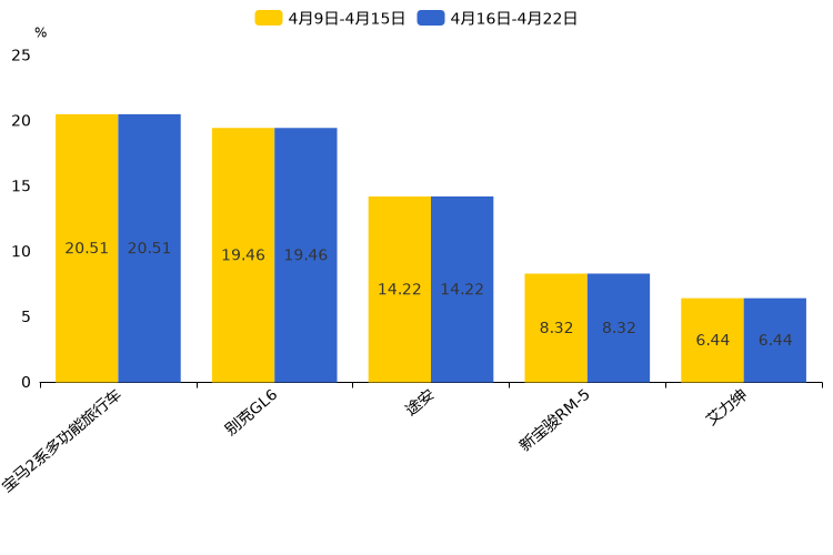 ����֮��