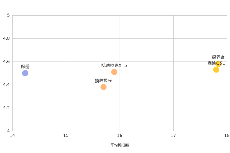 ����֮��