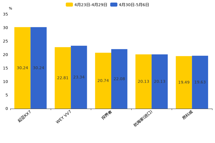 ����֮��