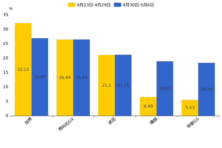 ����֮��