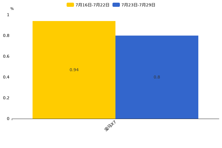 ����֮��