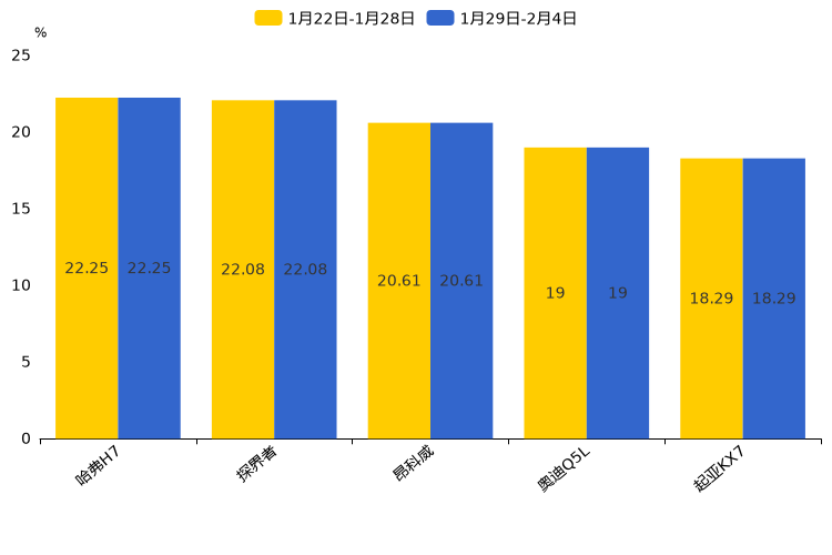 ����֮��