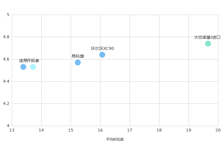 ����֮��