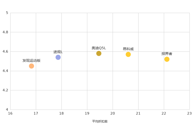 ����֮��