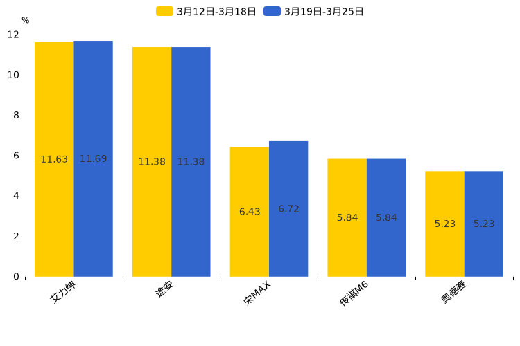 ����֮��