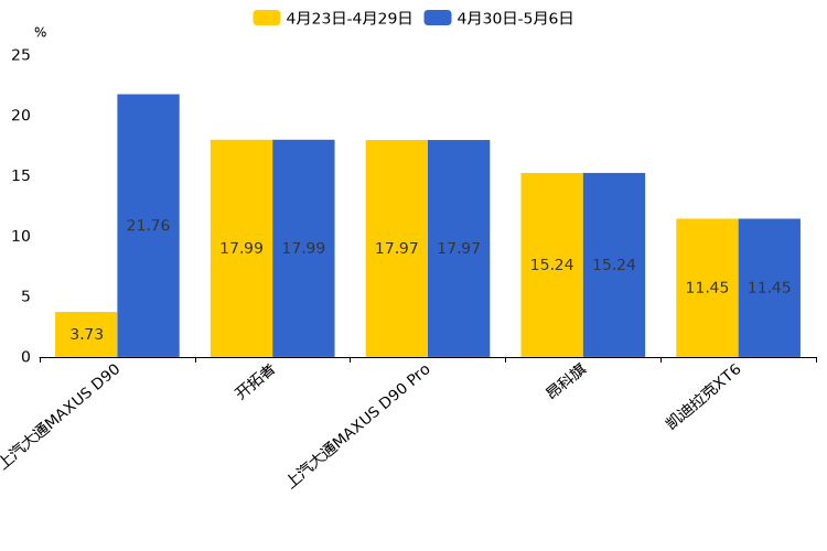 ����֮��