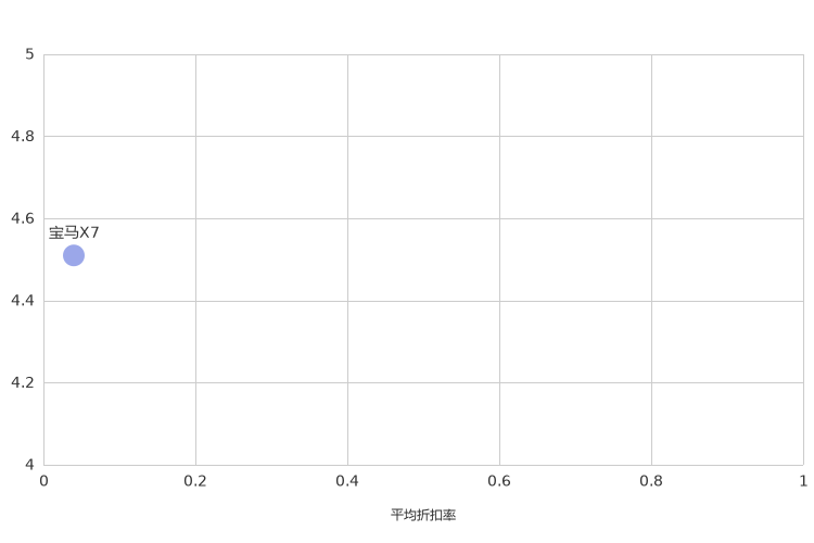 ����֮��