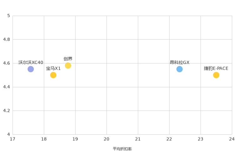 ����֮��