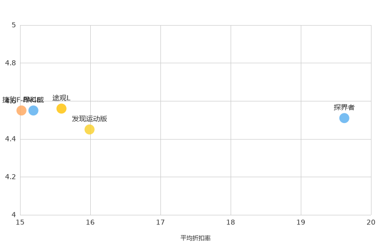 ����֮��