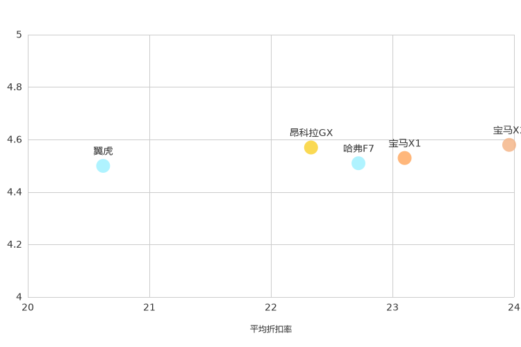 ����֮��