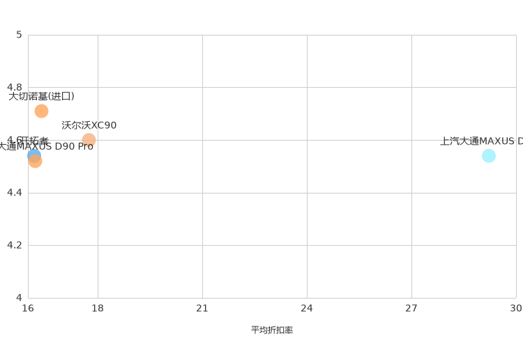 ����֮��