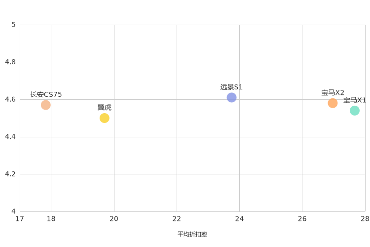 ����֮��