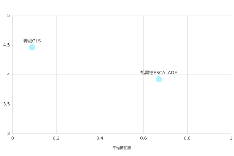 ����֮��