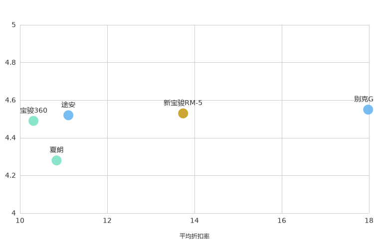 ����֮��