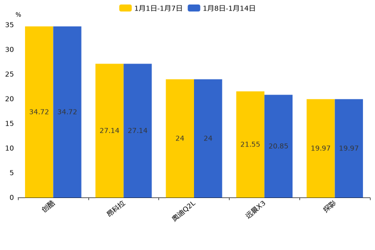 ����֮��