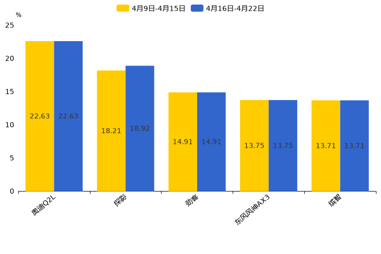 ����֮��