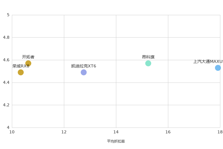 ����֮��