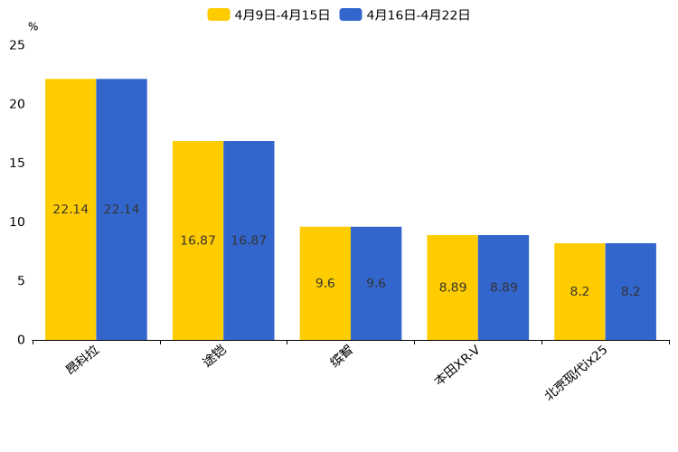 ����֮��