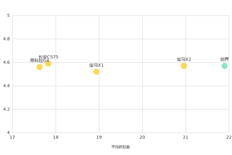 ����֮��