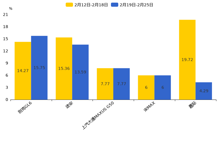 ����֮��