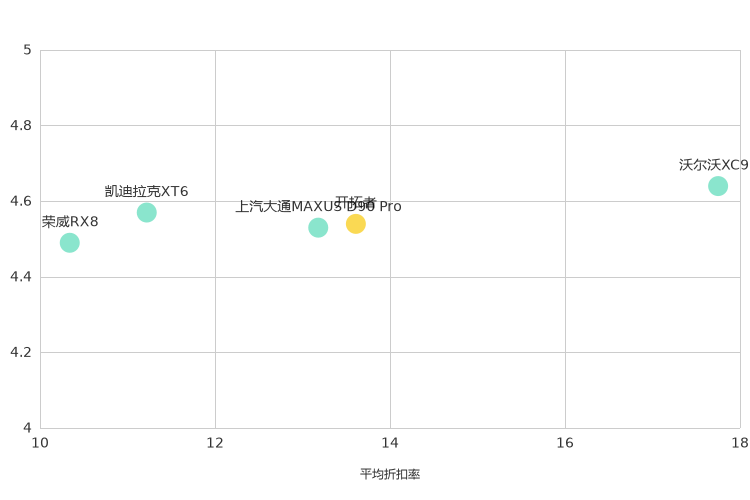 ����֮��