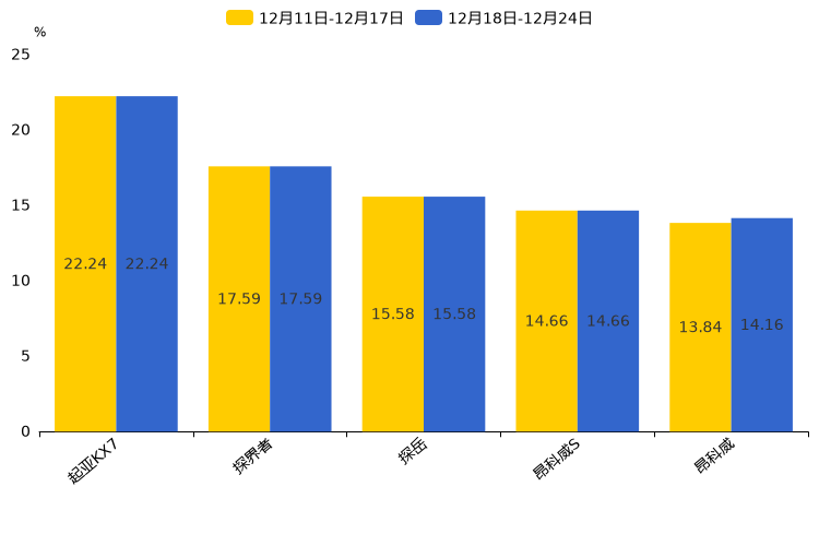 ����֮��