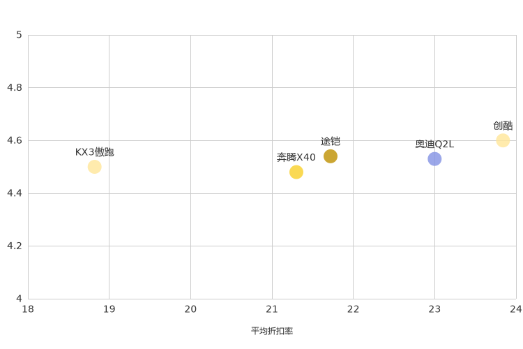 ����֮��