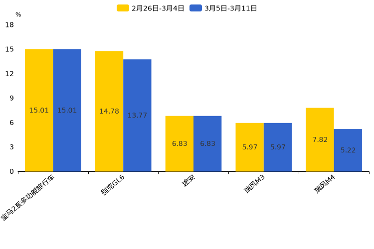 ����֮��