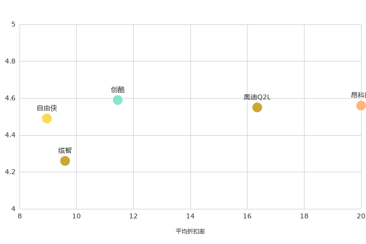 ����֮��