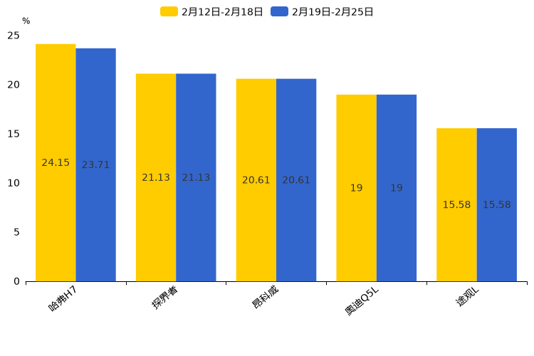 ����֮��