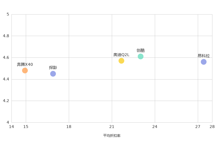 ����֮��