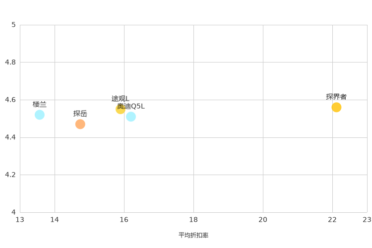 ����֮��