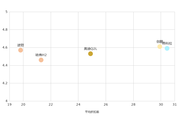 ����֮��